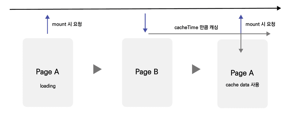 page-navigation